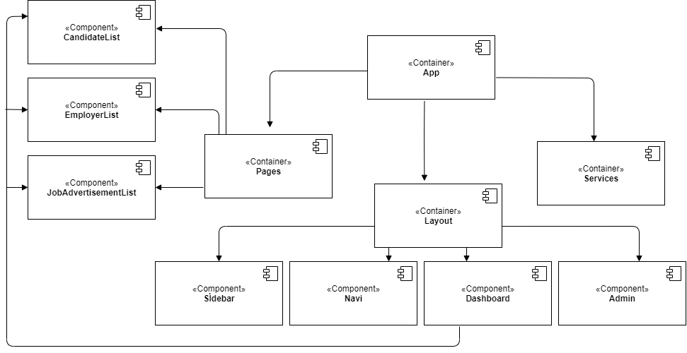 GitHub - nesibecetin/hrms-frontend: human resource management system ...