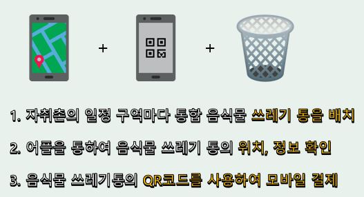 GitHub - kjaehyeon/software_design_team_project: 음쓰모아