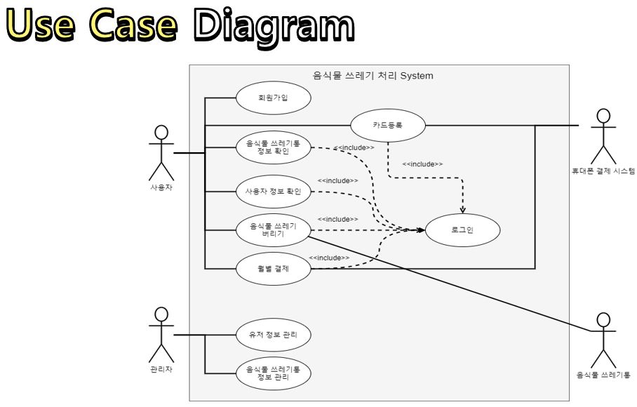 GitHub - kjaehyeon/software_design_team_project: 음쓰모아