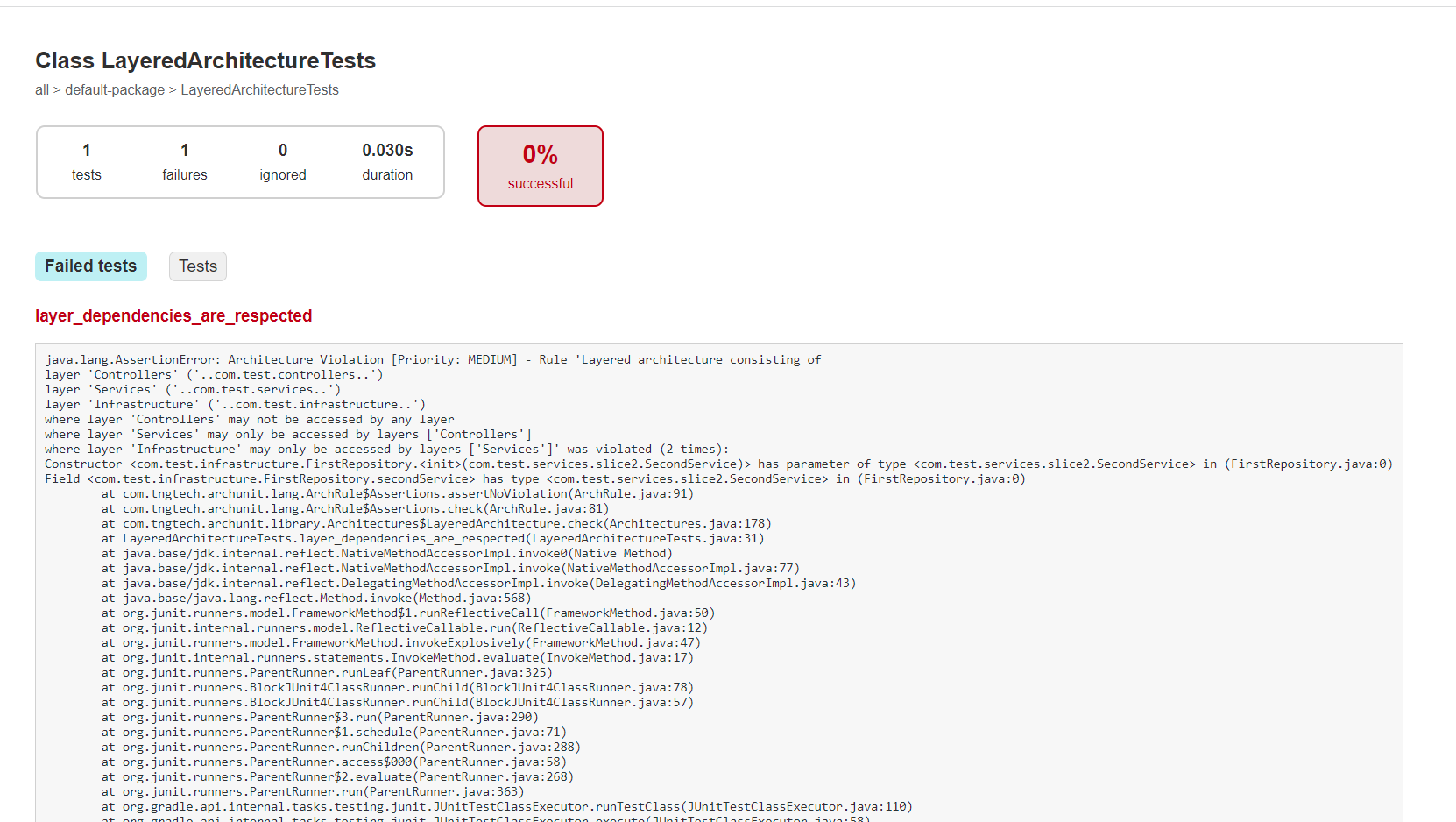 Test case fails for jdk 8 targe compilination but works for jdk 17 ...