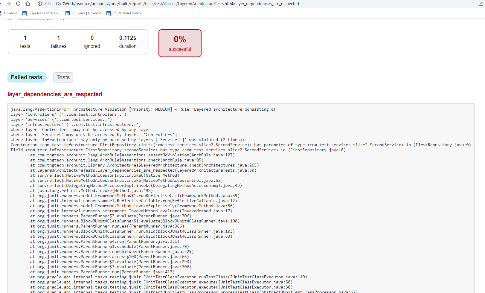 Test case fails for jdk 8 targe compilination but works for jdk 17 ...