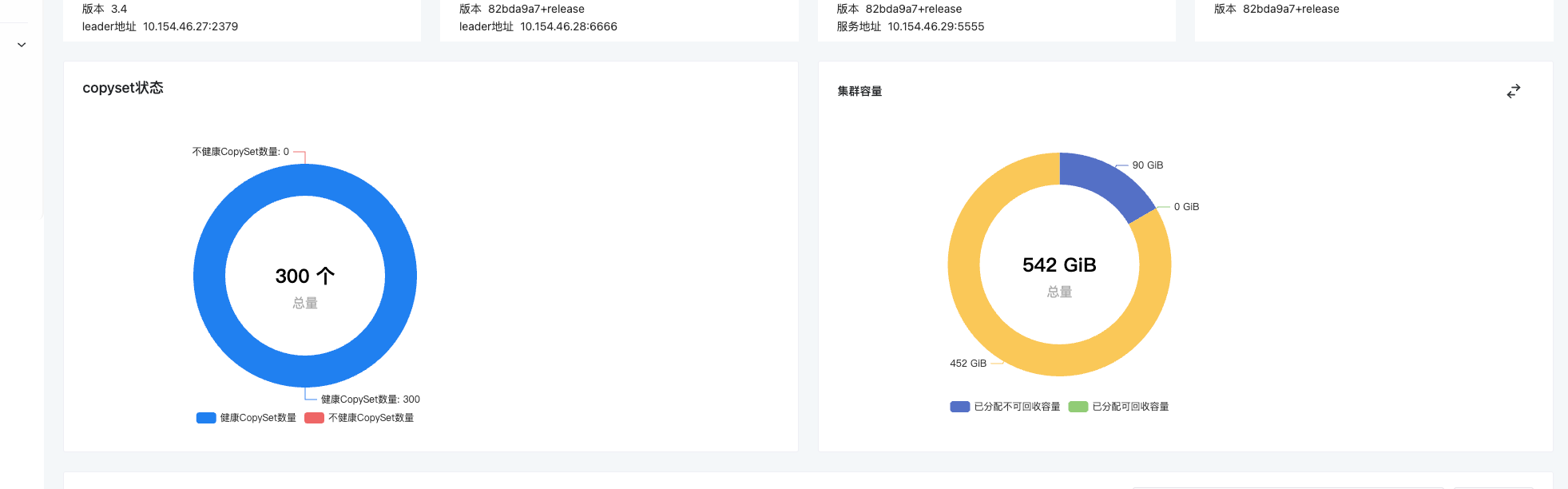 When zooming in on the page, the two pie charts on the homepage should