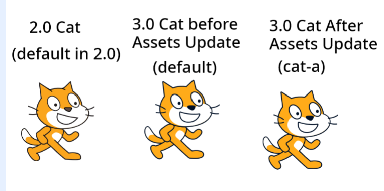 Update default project sprite costumes · Issue #5935 ...