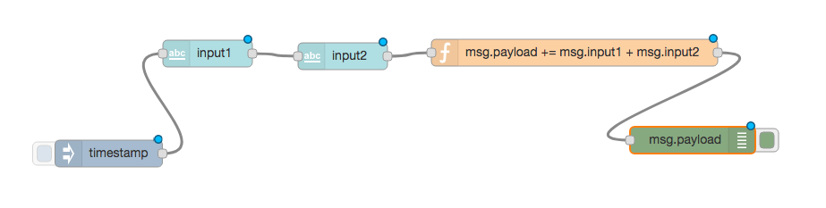 Configure message key of ui widget value & when to send msg · Issue ...