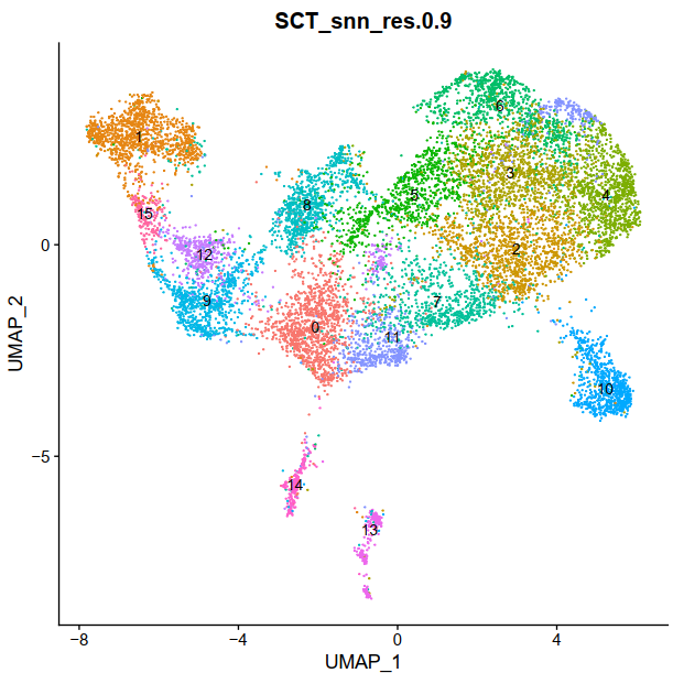 A strange phenomenon in the process of cluster analysis · Issue #4299 ...