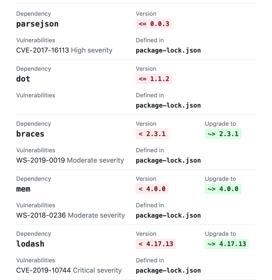 Need to update dependencies due to security issues · Issue #143 ...