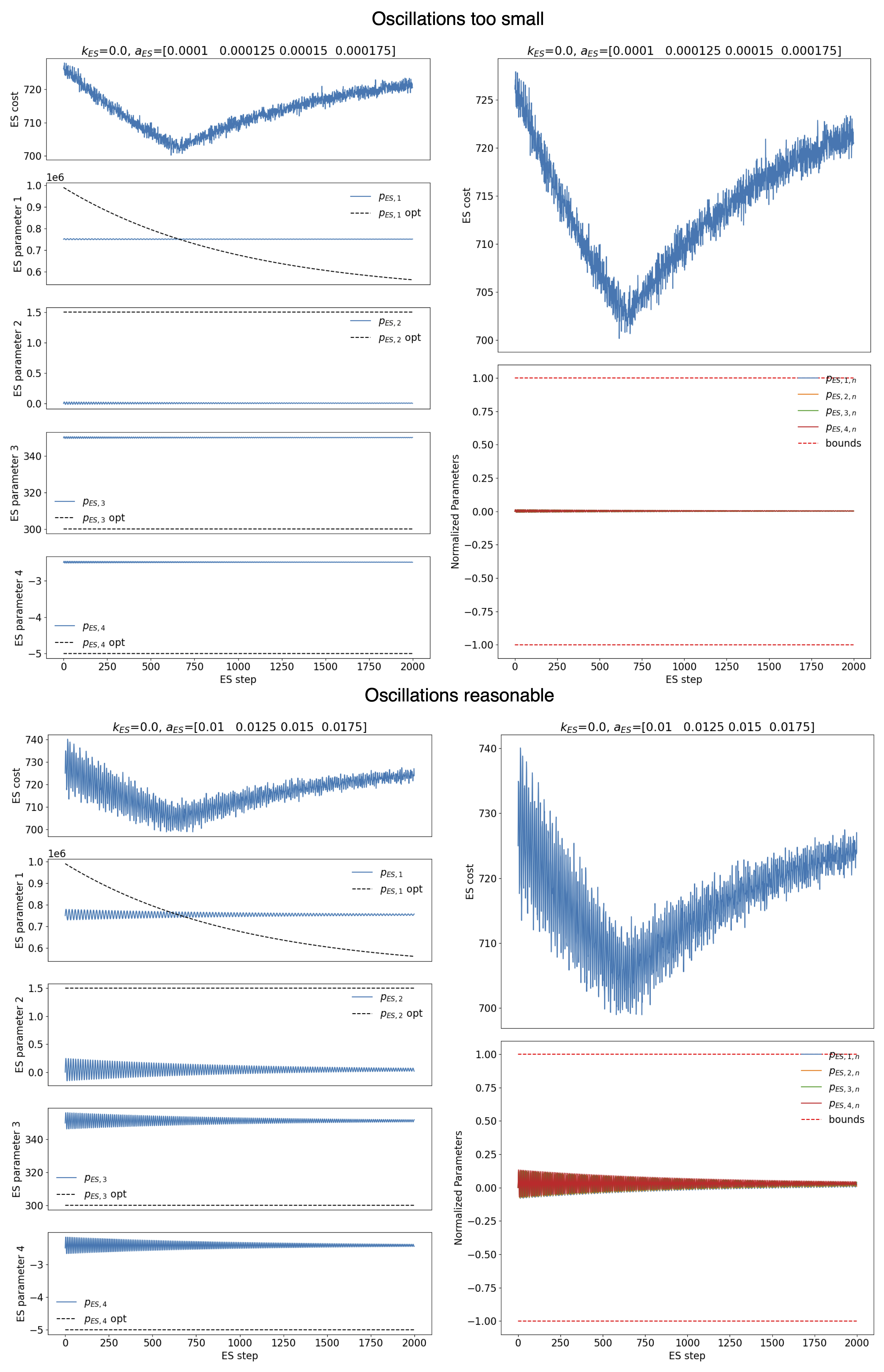 GitHub - alexscheinker/ES_adaptive_optimization: A bounded, model ...