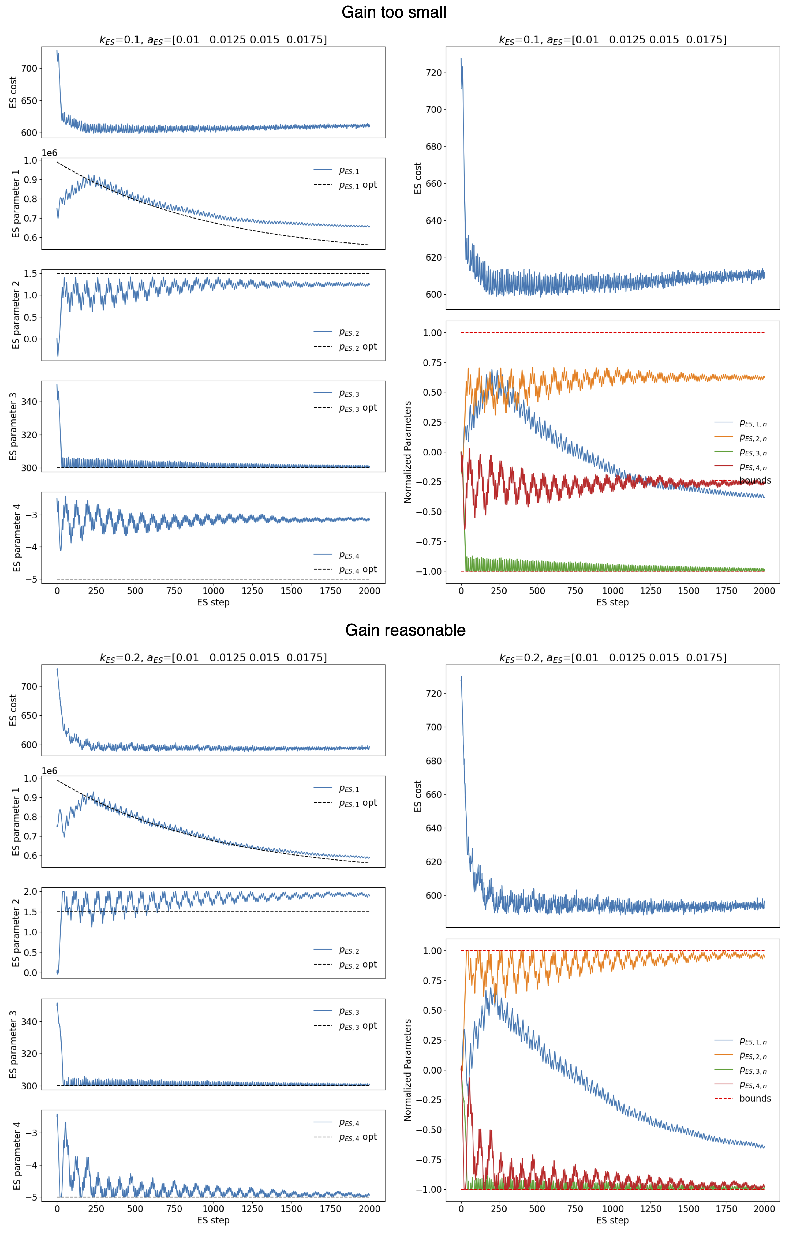 GitHub - alexscheinker/ES_adaptive_optimization: A bounded, model ...