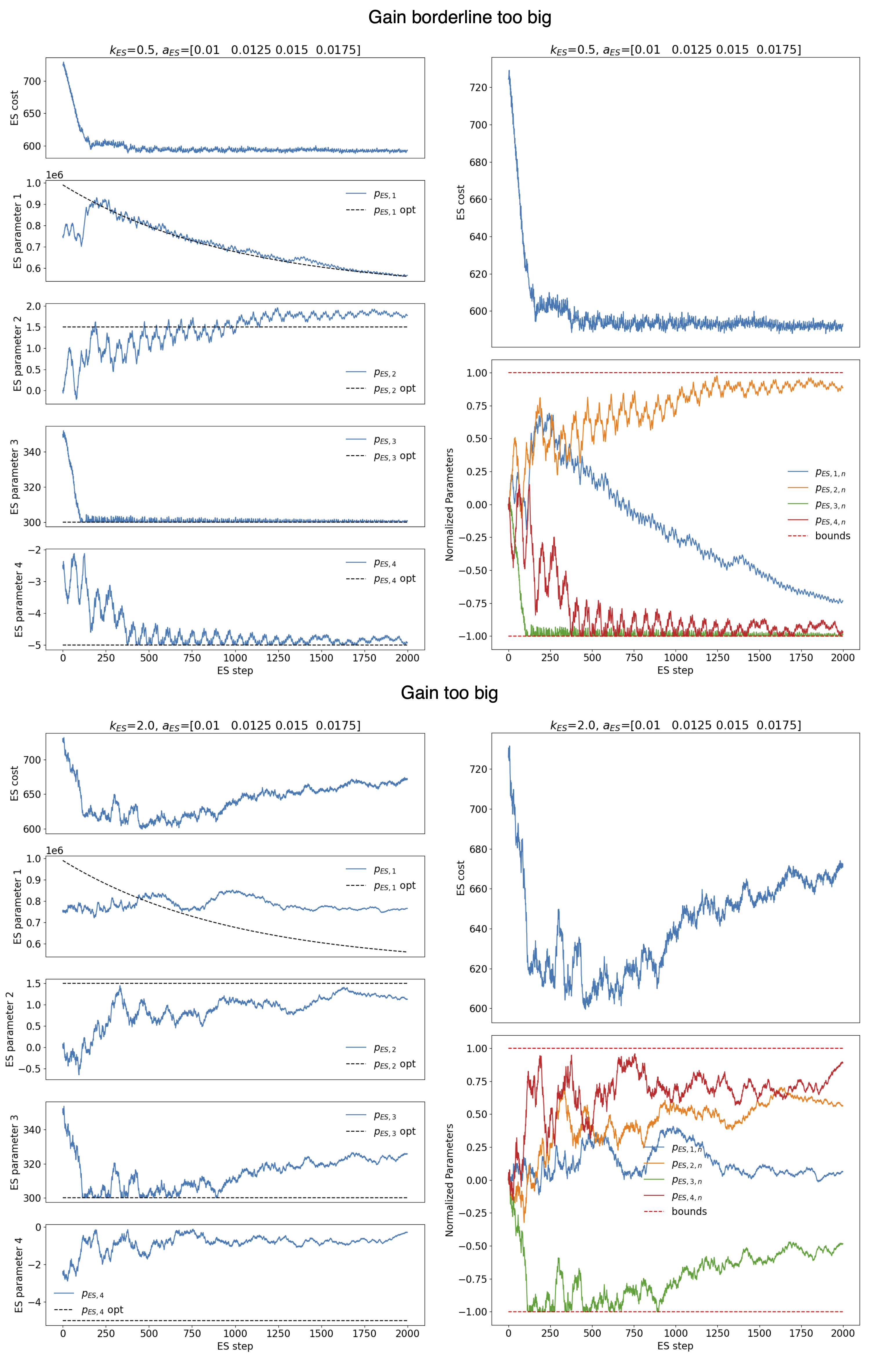 GitHub - alexscheinker/ES_adaptive_optimization: A bounded, model ...