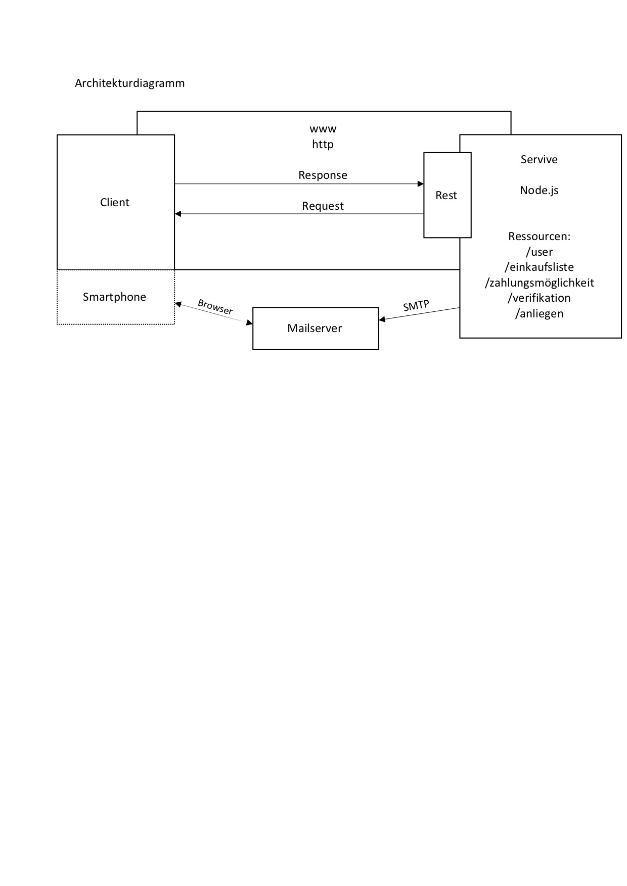 Architekturdiagramm-2