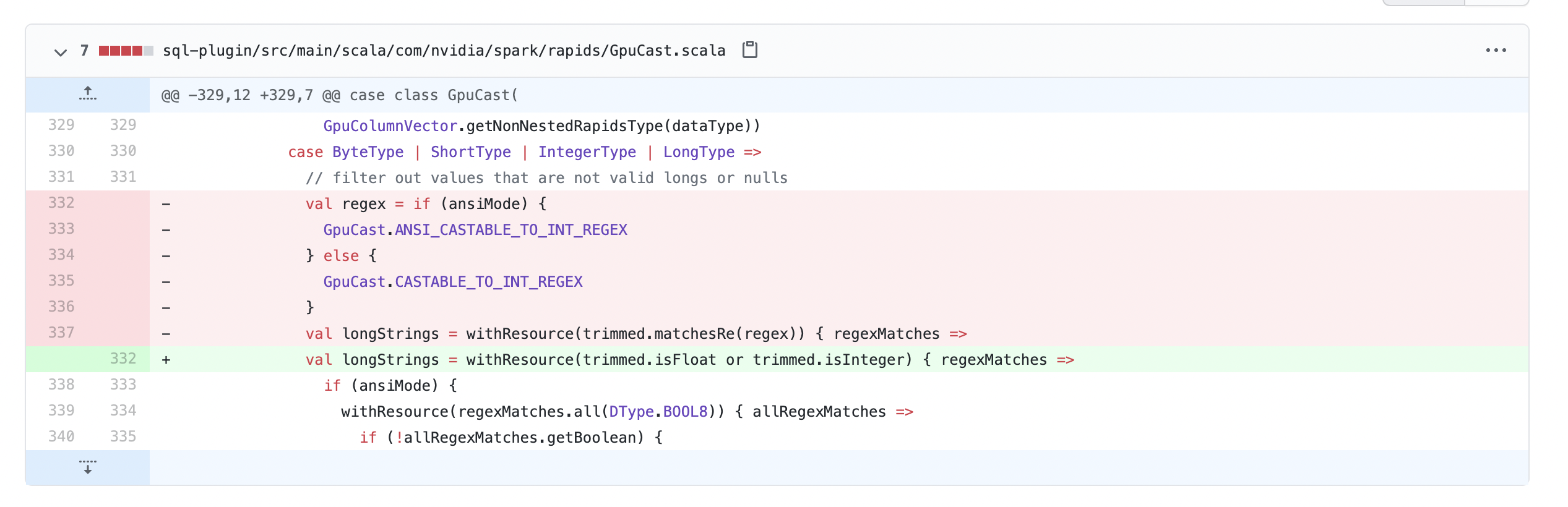 [FEA]Optimize CAST from string to Integer · Issue #1432 · NVIDIA/spark ...