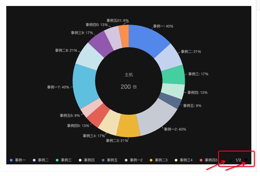 dark主题 图例翻页按钮颜色是黑色的，肉眼难以分辨 · Issue #3000 · antvis/G2 · GitHub