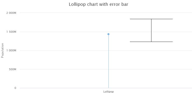 Lollipop Chart - Error Bar Placement Issue · Issue #13134 · highcharts ...