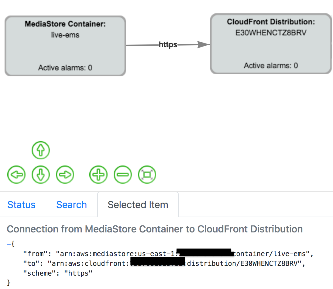 Support MediaStore container to CloudFront distribution connections