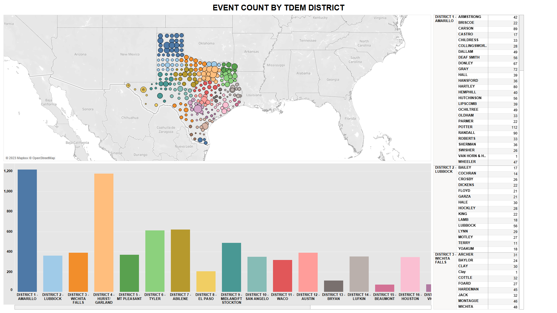Github llinzy44 tableau sample