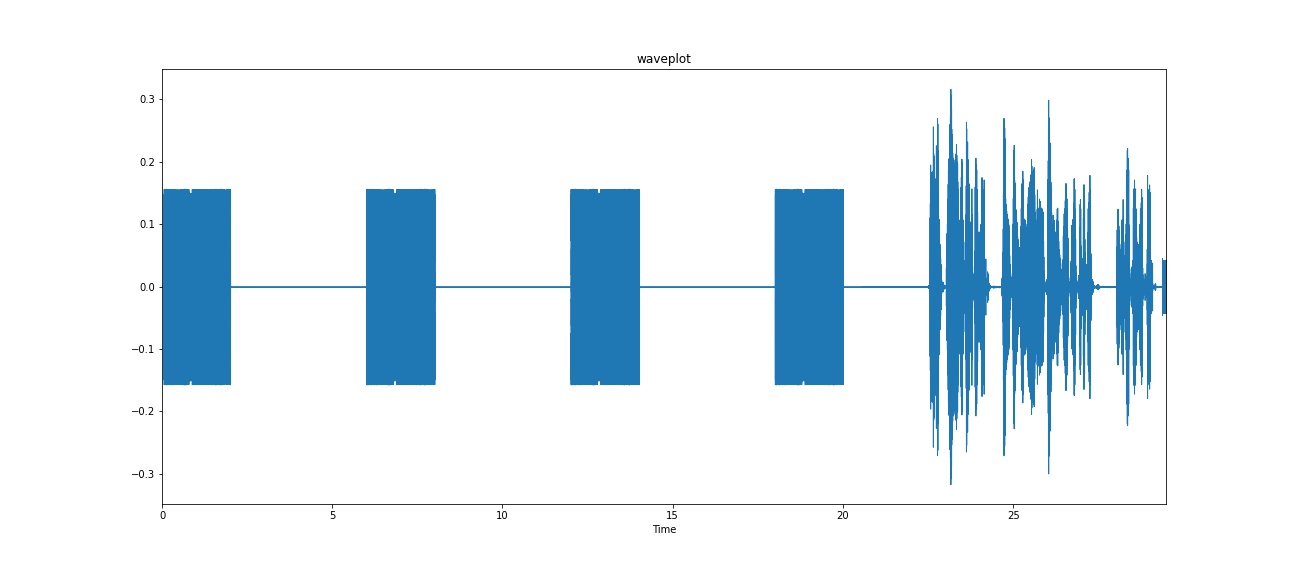 event classification / detection using Librosa · Issue 1219 · librosa