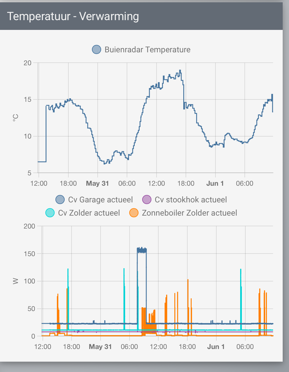 history-graph (with person entities) uses half the card · Issue #12839 ...