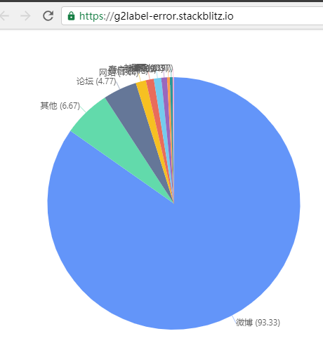 layout: { type: 'pie-spider' }, 没效果。 · Issue #2877 · antvis/G2 · GitHub
