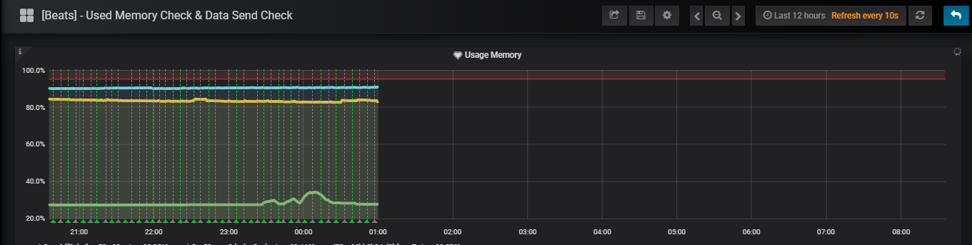 Output Graphs at Specific Time Of Day & Email Send i/o timeout Error ...