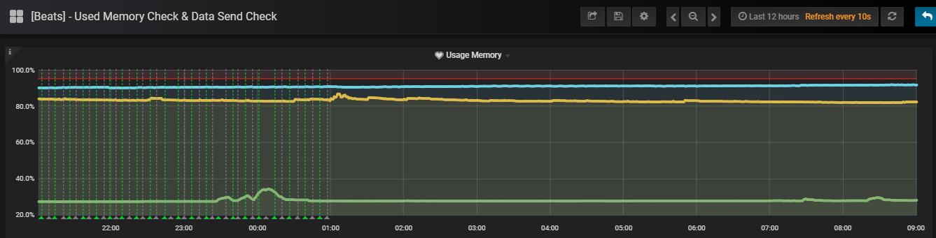 Output Graphs at Specific Time Of Day & Email Send i/o timeout Error ...