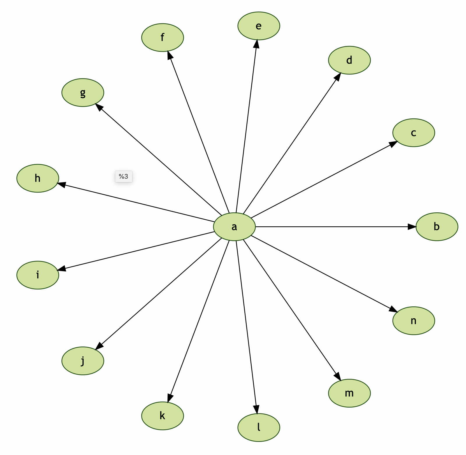 感谢楼主更新 mermaid ，再提两个绘图方便的建议 · Issue #1113 · vnotex/vnote · GitHub
