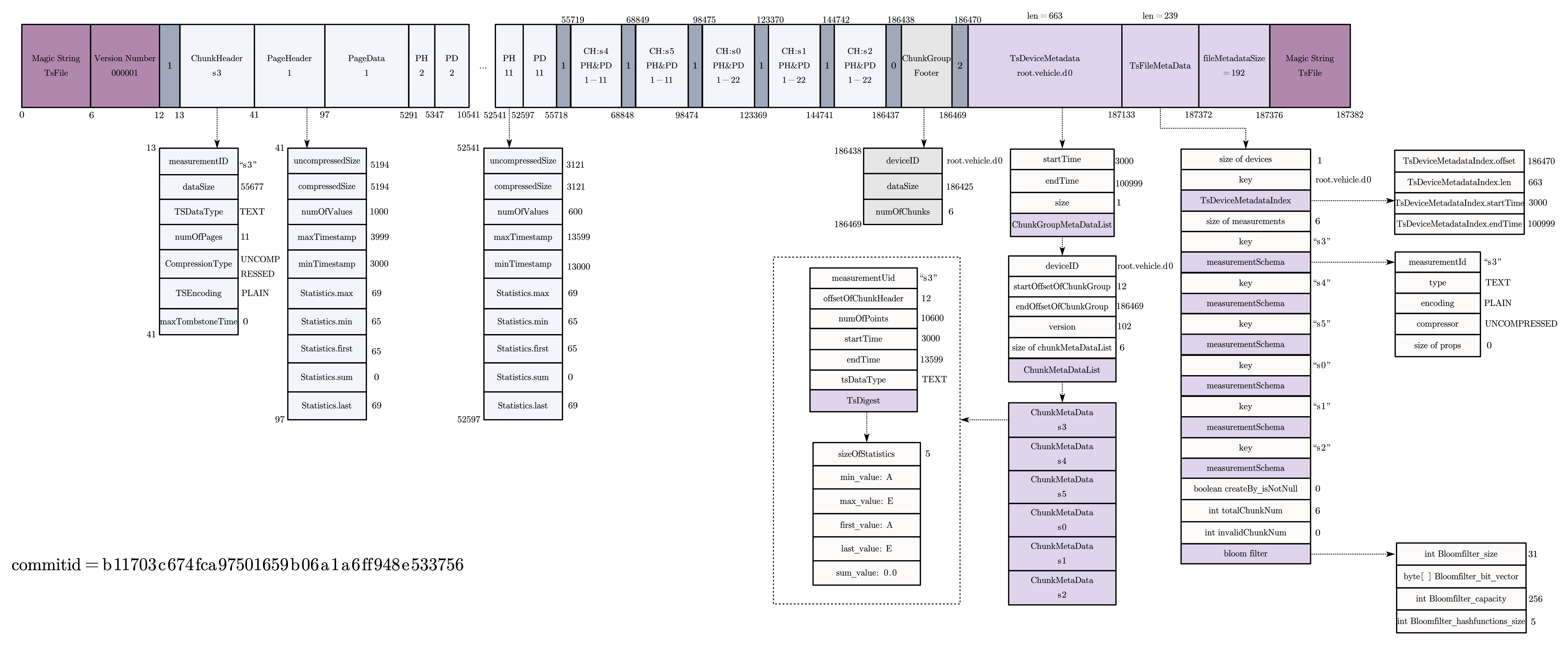 A TsFile Visualization Example
v0.9.0