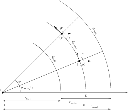 arc
