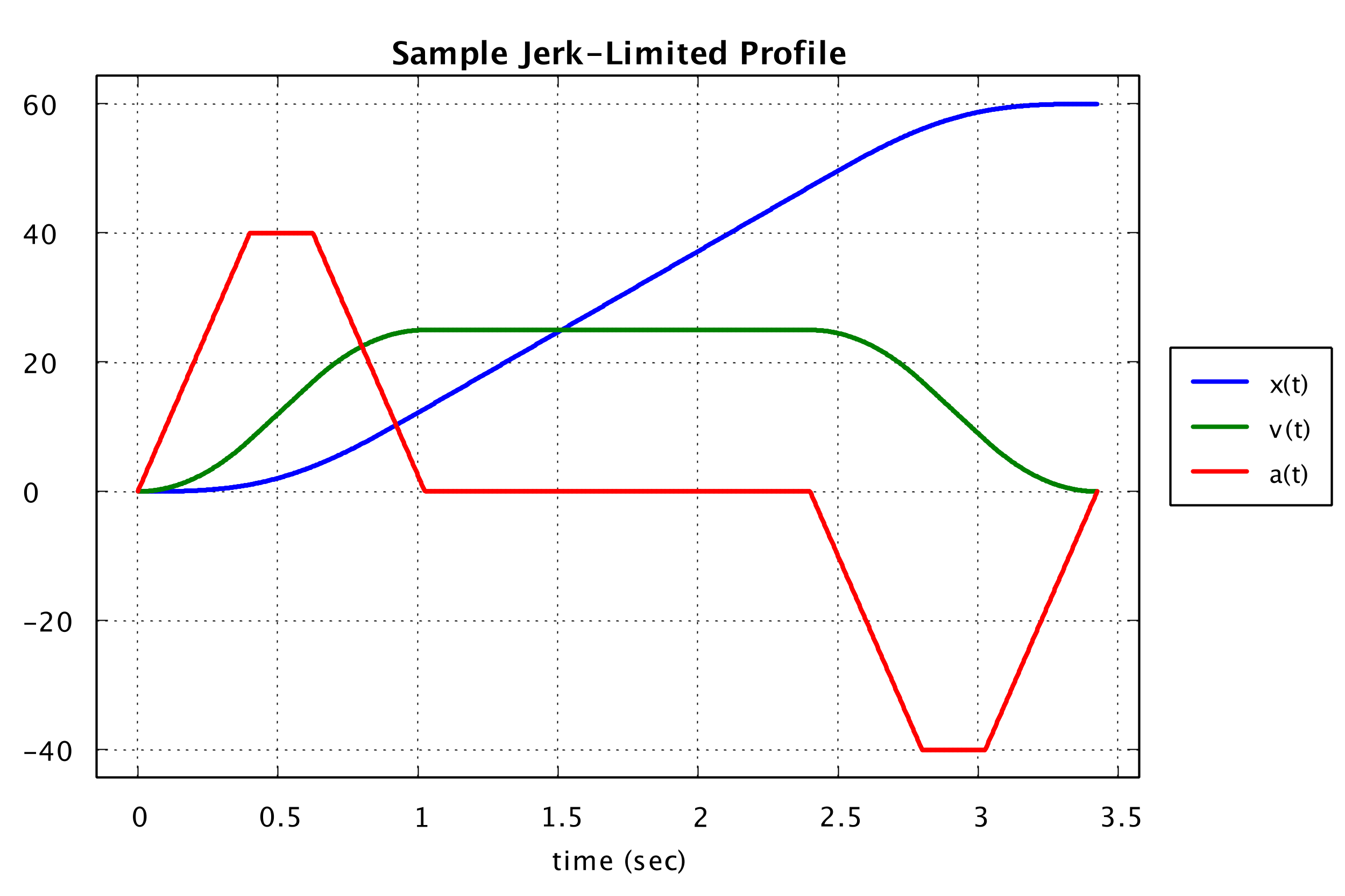 assets_-LfvhY-eczj0xkXKOgYD_-LgQe3mA7LREP-Im5pri_-LgQiuk8a-54uhVVcJHJ_Sample Jerk-Limited Profile