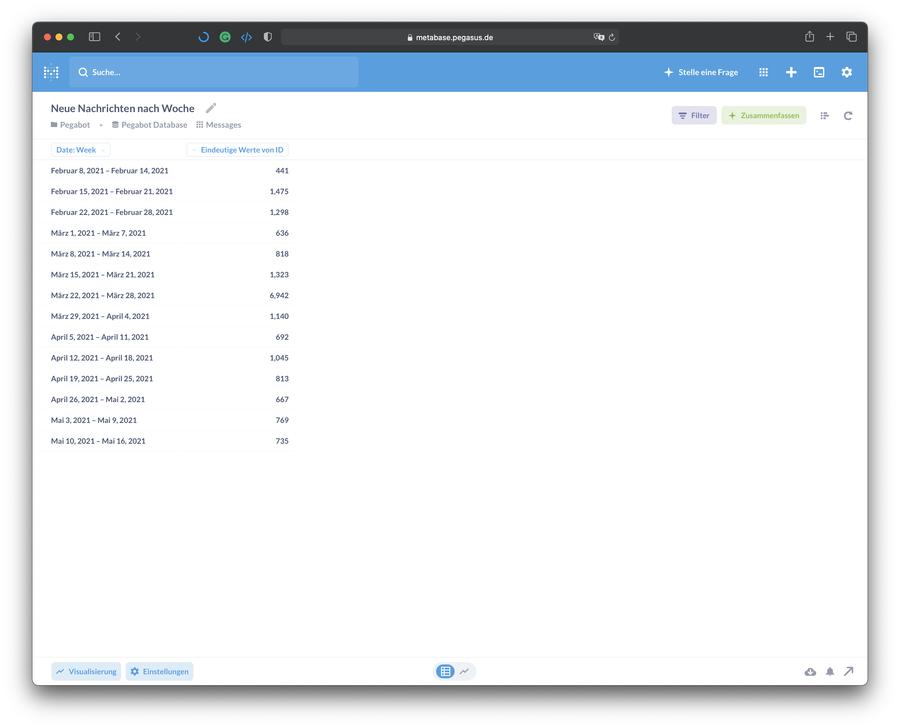 Empty graph · Issue #16021 · metabase/metabase · GitHub