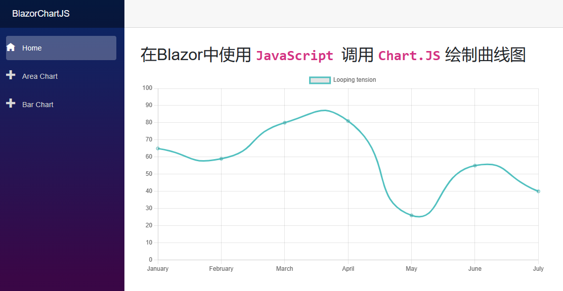 Github Erossini Blazorchartjs Creates Chart With Char vrogue.co