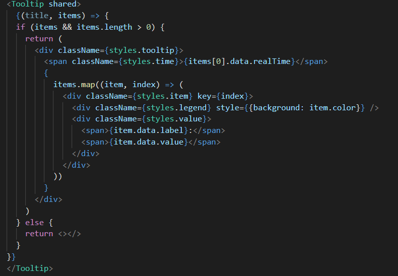 自定义Tooltip 偶尔会出现两个tooltip · Issue #1267 · alibaba/BizCharts · GitHub