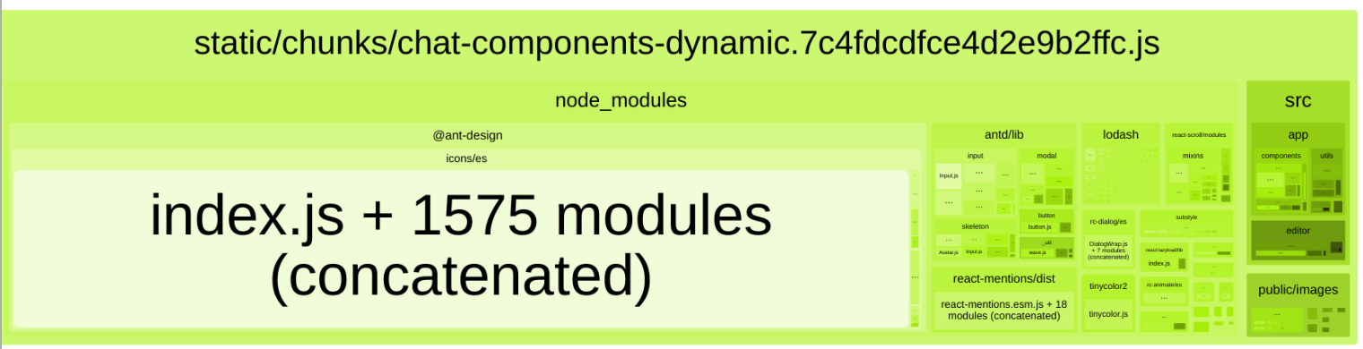 4.0 smaller bundle size · Issue #20392 · ant-design/ant-design · GitHub