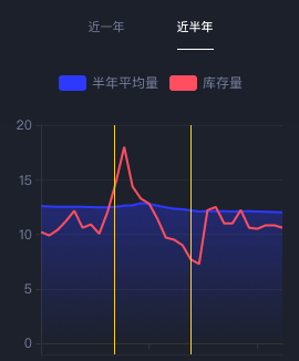 tooltip 手指抬起后不消失 · Issue #346 · ecomfe/echarts-for-weixin · GitHub