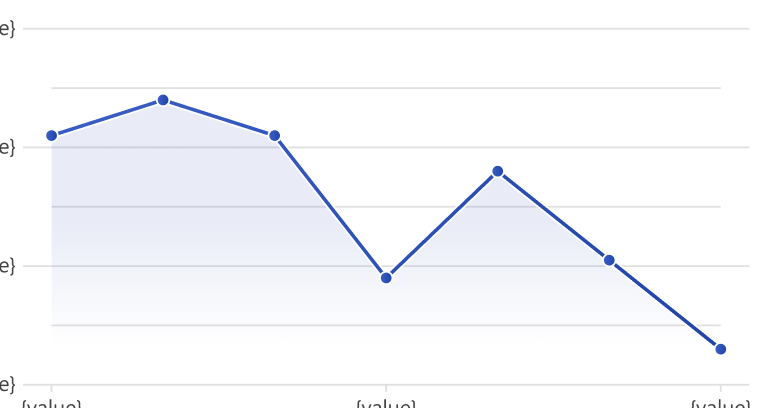 [request] Ability to inset minor grid marks · Issue #18525 · highcharts ...