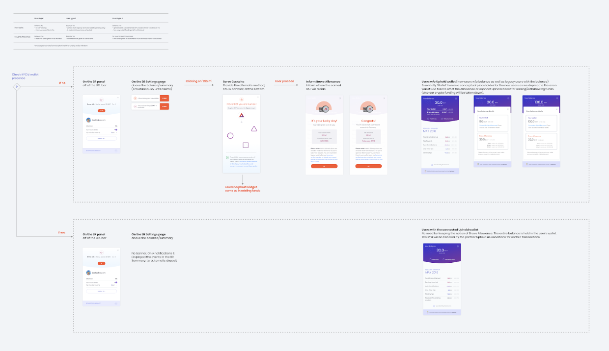 Upgrading user wallets to Uphold custody · Issue #3738 · brave/brave ...