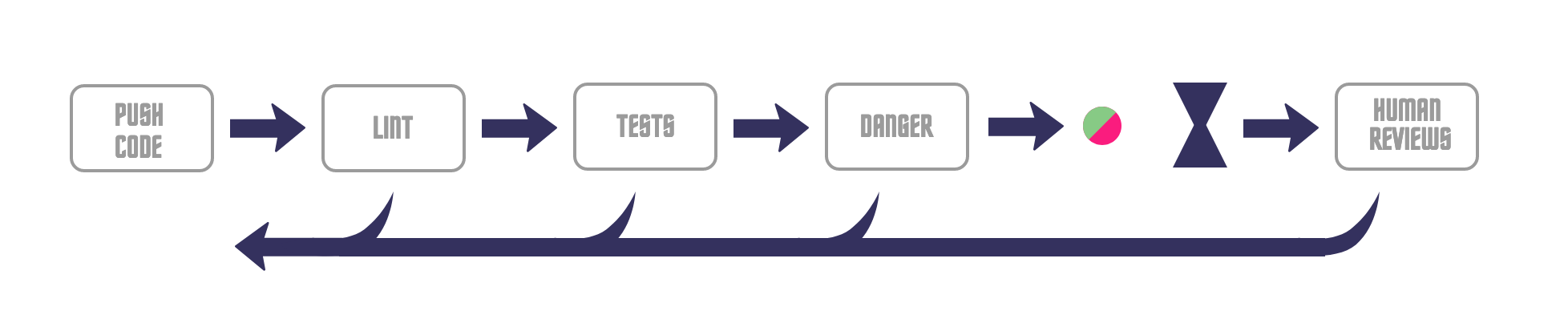 Screenshot 2020-06-30 at 23 53 17