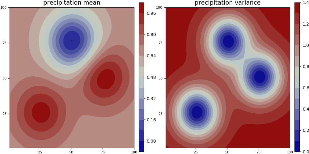 pyplot