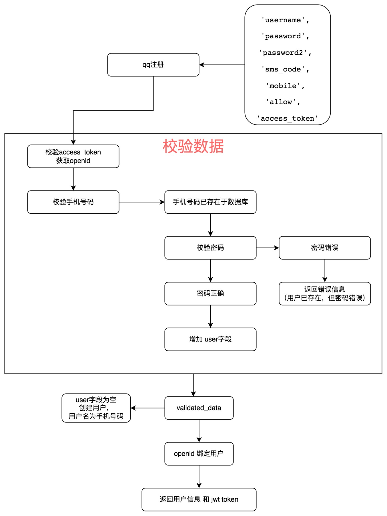 GitHub - cy1044714221/cymall