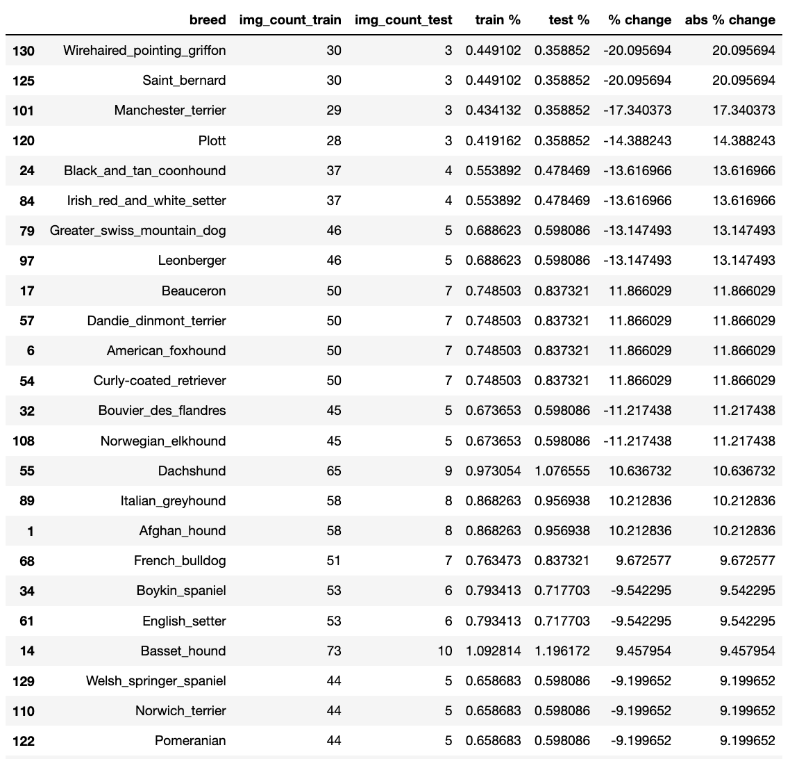 GitHub - AIduate/Dog_Breed_Classifier_App