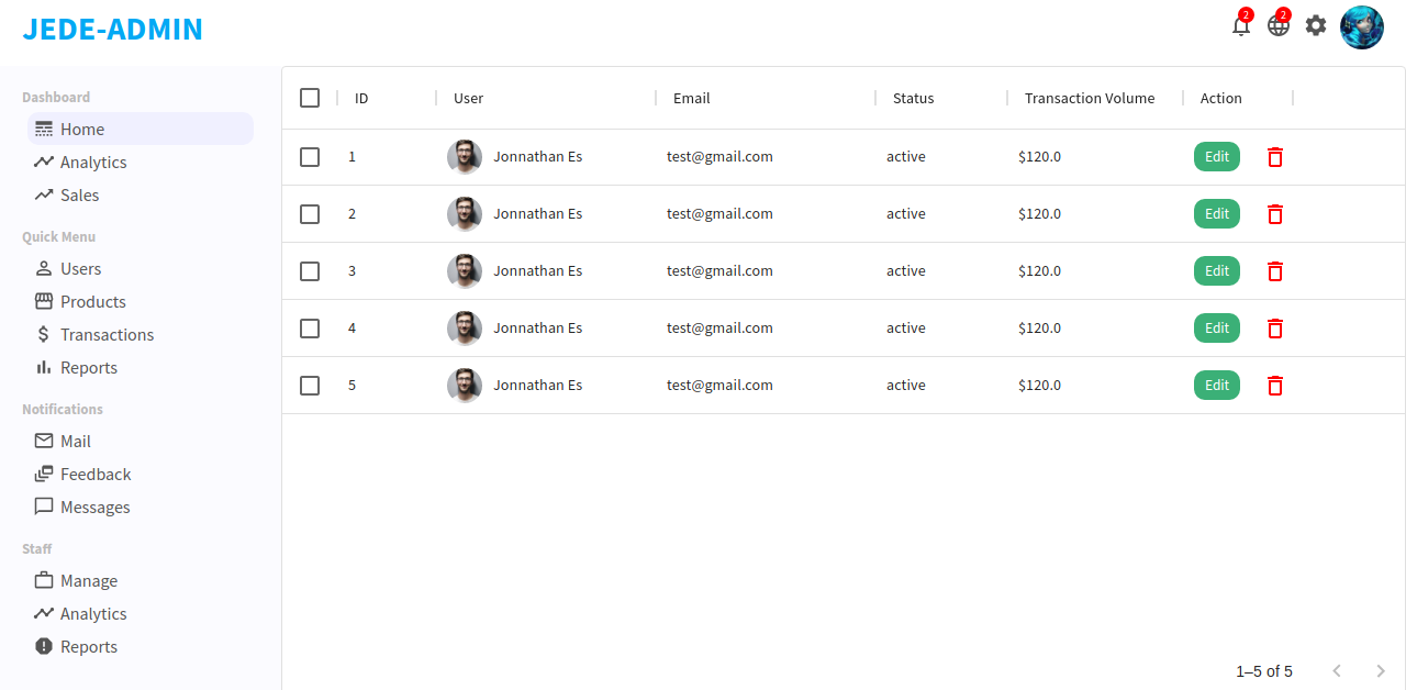 GitHub - JonnathanE/admin-dashboard-react