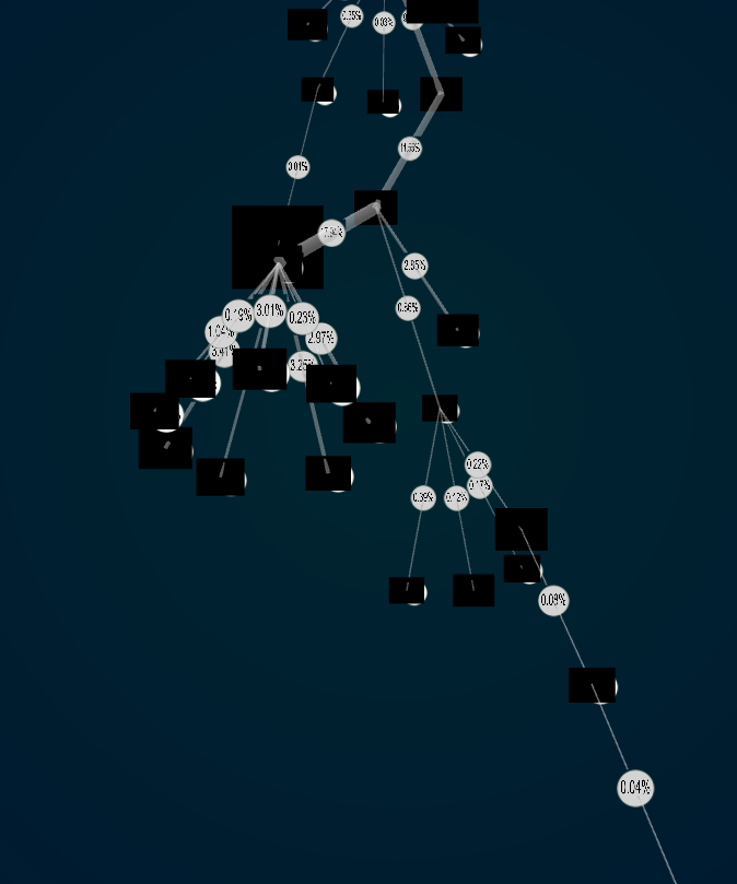 Unexpected behavior with nodes and links in Firefox (Black squares ...