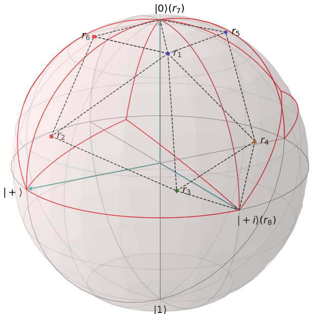 adding arcs and line segment in Bloch sphere · Issue #1683 · qutip ...