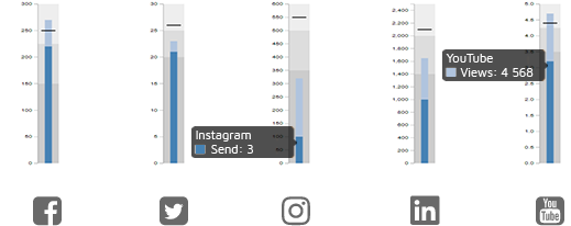 Stacked bar chart mixed with progress bar to create Bullet graph like ...