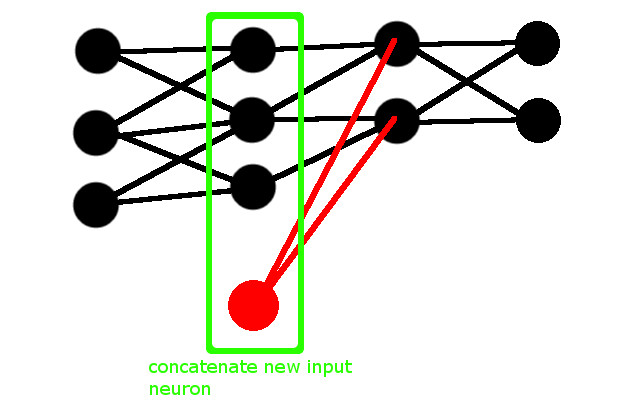 Multiple Input layers? · Issue #324 · tflearn/tflearn · GitHub