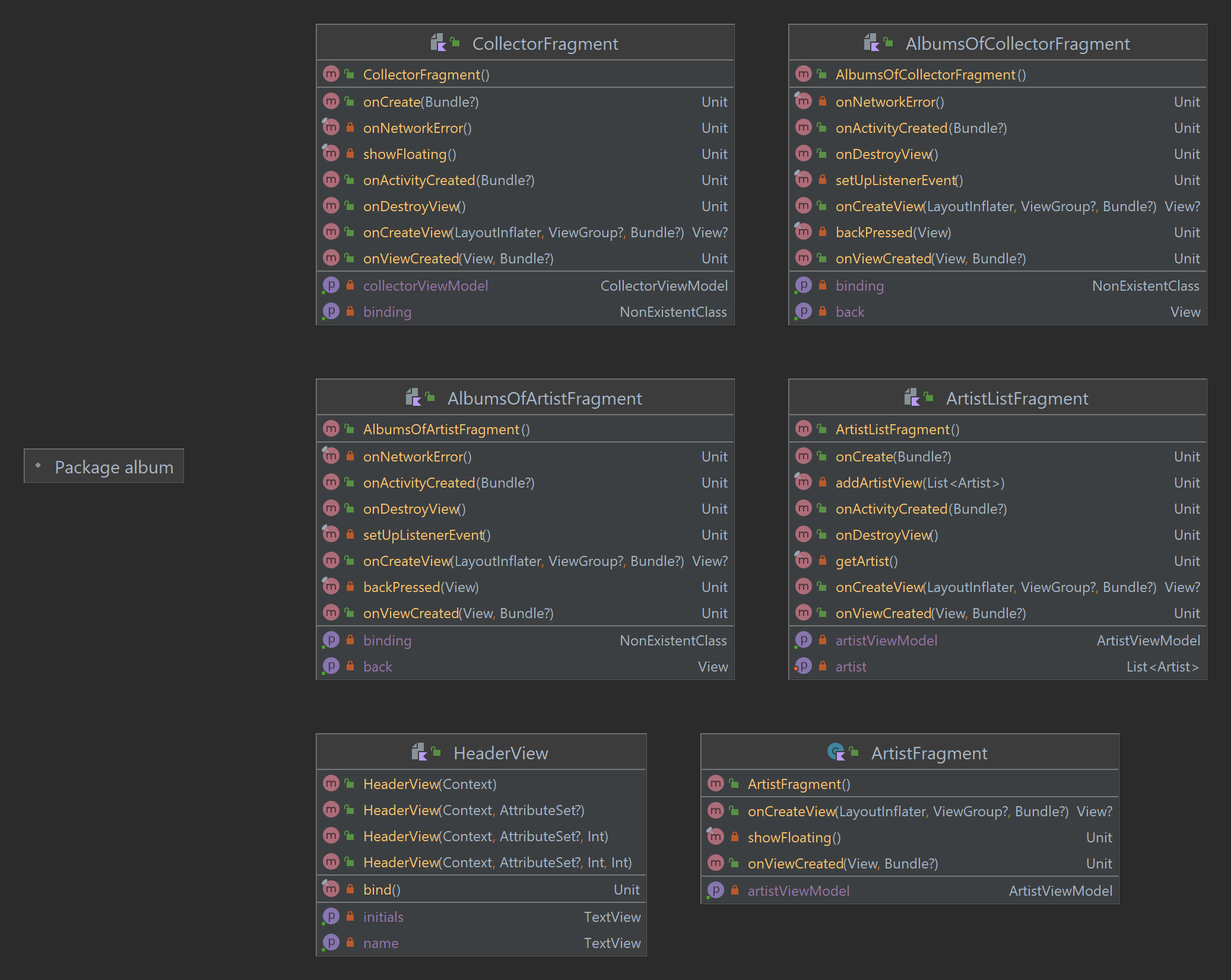 Diagrama componentes sprint 1 - wilson1234567891962/acmoviles GitHub Wiki