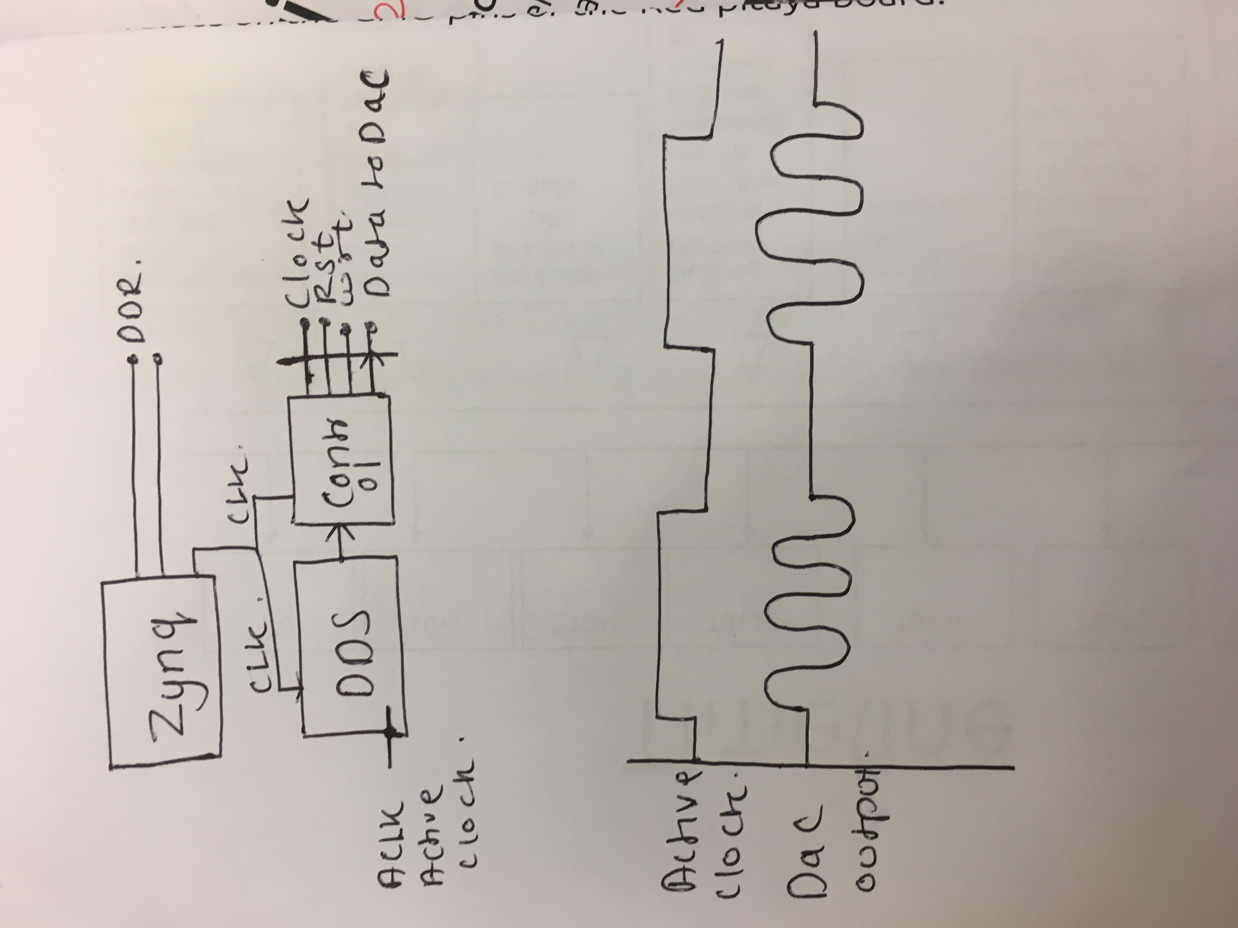 Red pitaya DAC issue · Issue #868 · pavel-demin/red-pitaya-notes · GitHub