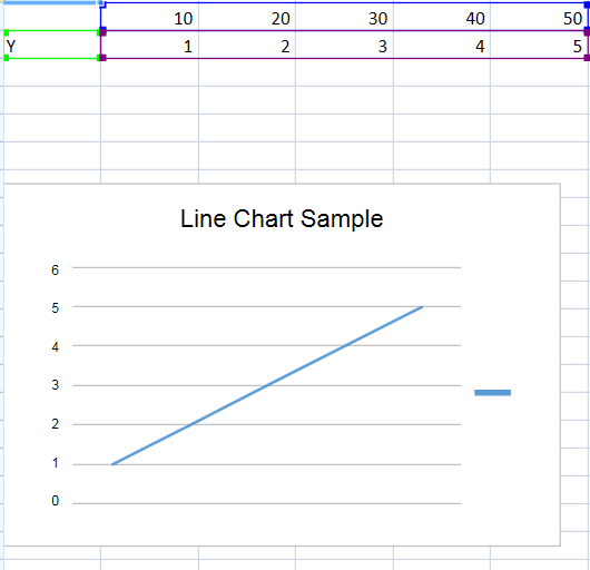 Line Chart isn't created correctly · Issue #70 · unvell/ReoGrid · GitHub