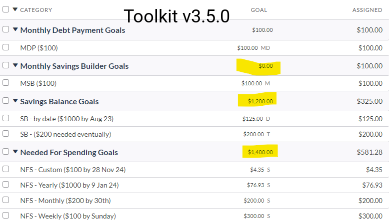 [BUG] Display Target Goal: Target Goal total for a category group is ...