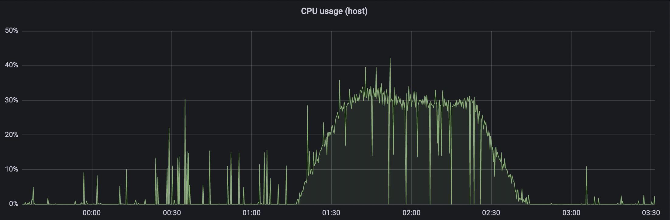 Periodic high cpu load · Issue #4104 · AdguardTeam/AdGuardHome · GitHub