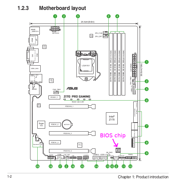 bios chip location